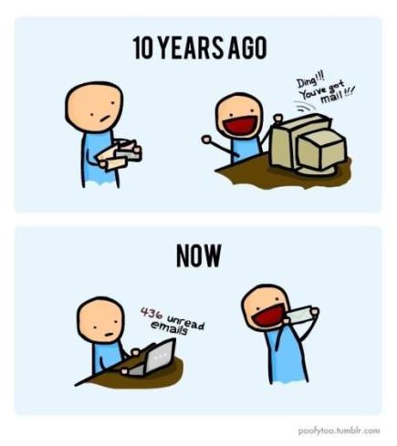 Email then and now